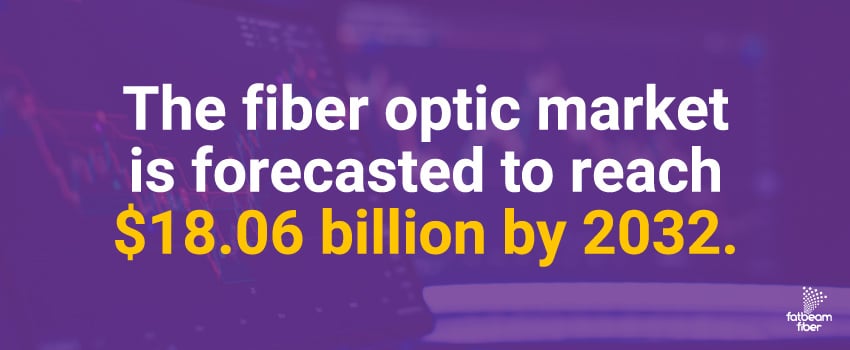 The fiber optic market is forecasted to reach $18.06 billion by 2032.