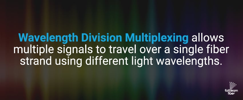 Wavelength Division Multiplexing allows multiple signals to travel over a single fiber strand using different light wavelengths.