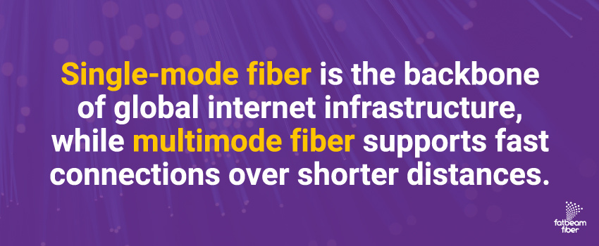 fatbeam-blog-whatequipmentisneededfiber-inline2