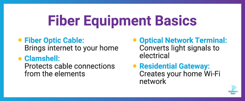 fatbeam-blog-whatequipmentisneededfiber-inline3